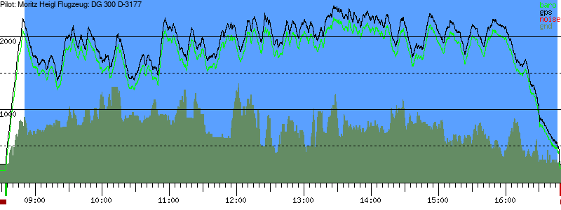 Barometer